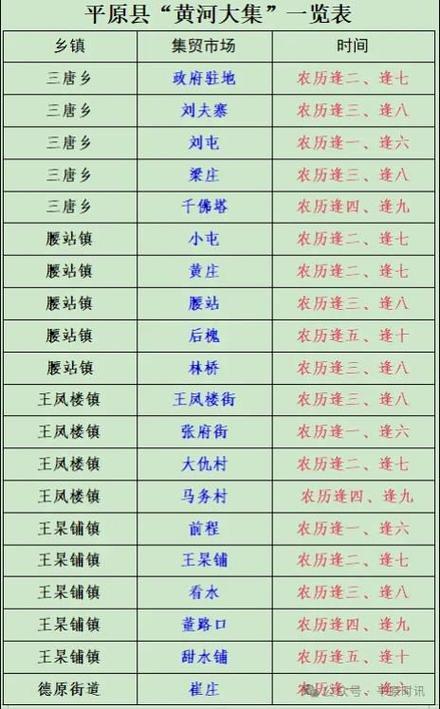 安平最全农村赶集表