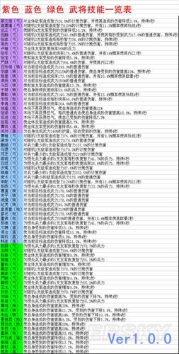 三国志2017秘籍