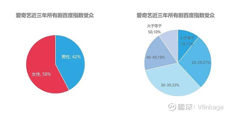 爱奇艺9.6.0版本