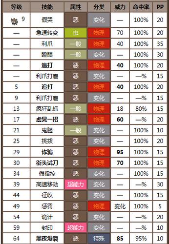 索罗亚性格配招