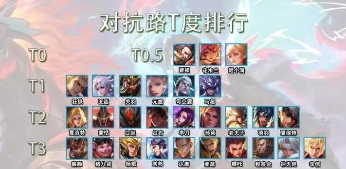王之逆袭英雄梯度榜