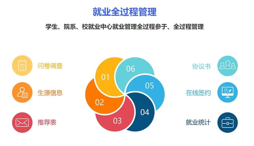 就业信息平台
