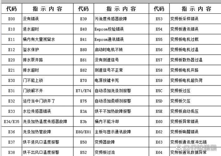 海尔洗衣机显示f7故障怎么解决
