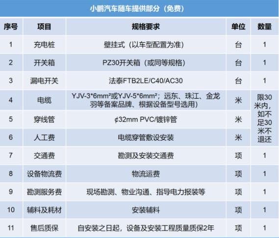新能源汽车充电桩多少钱一套
