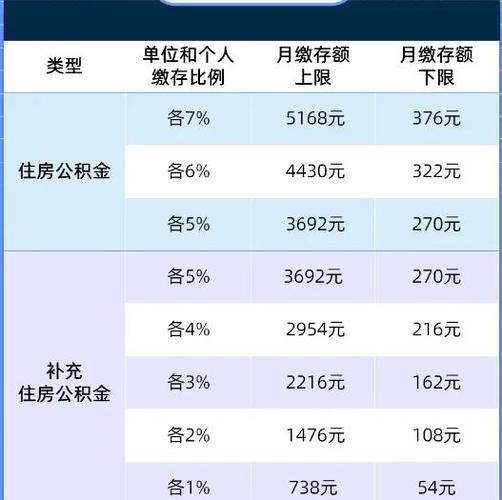 2026上海公积金新政策