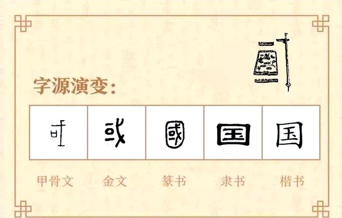 中国字体的演变顺序