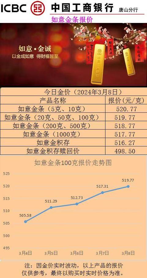 中国工商银行黄金价格