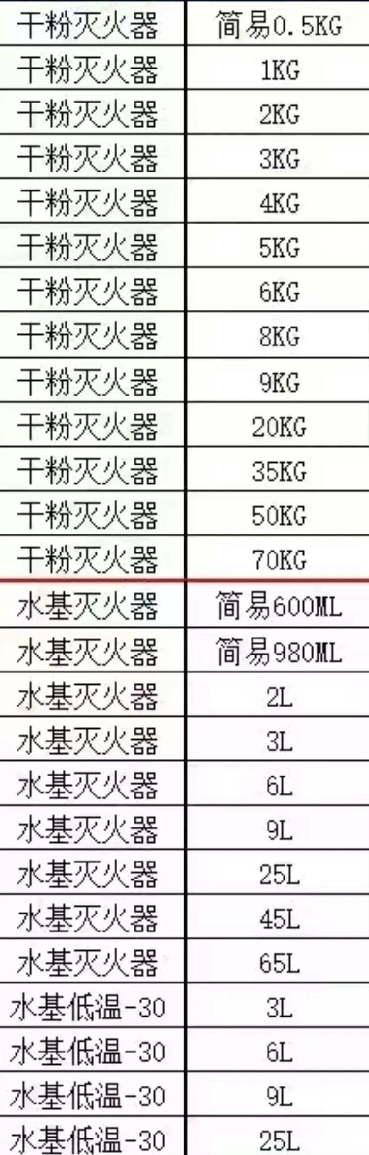 火趣的火种一个多少钱