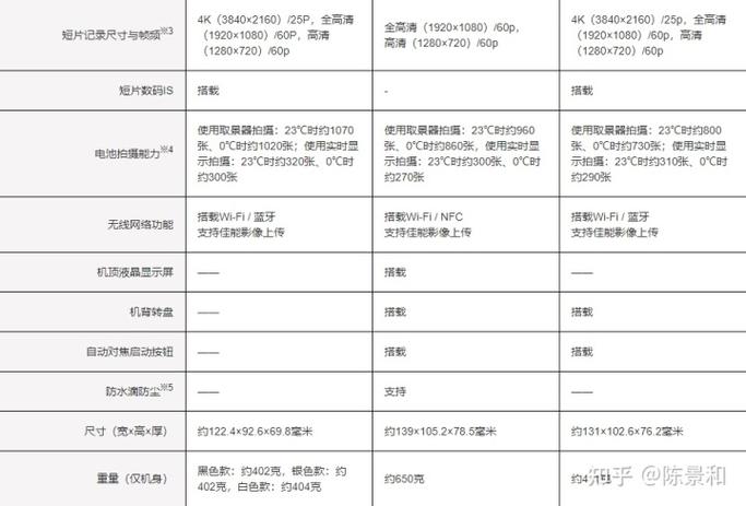 佳能相机参数设置