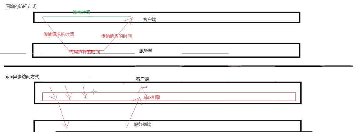 h5和jsp