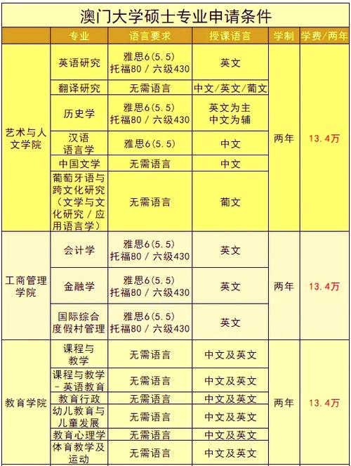 澳门留学研究生申请条件