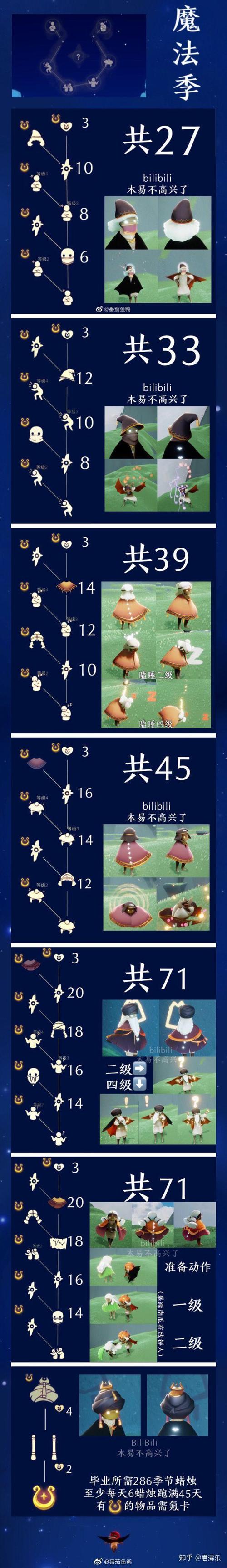 光遇奇妙礼遇卡祖先的位置缩略图