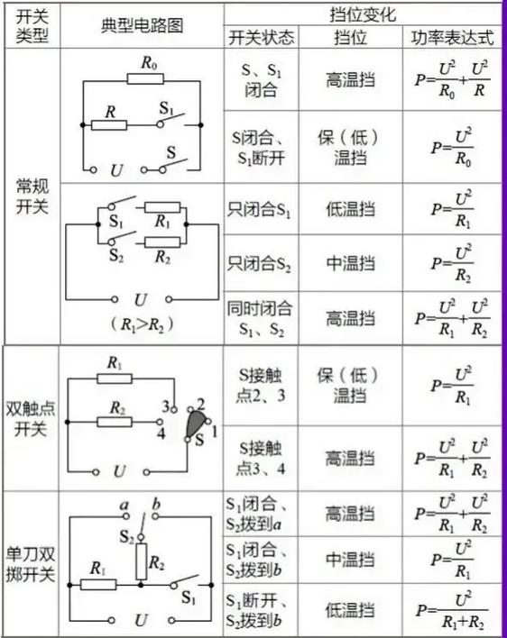 初三物理电路图口诀