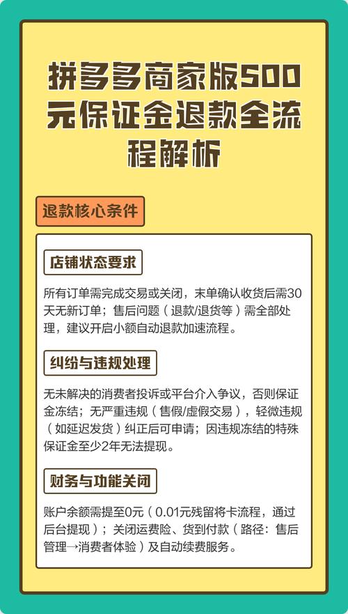 拼多多交的500保证金能退吗