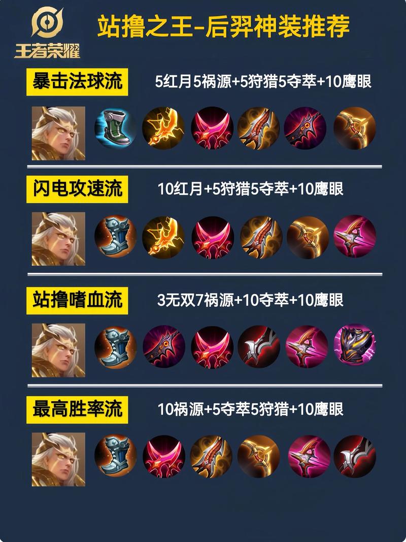 后羿有必要要200攻速吗缩略图