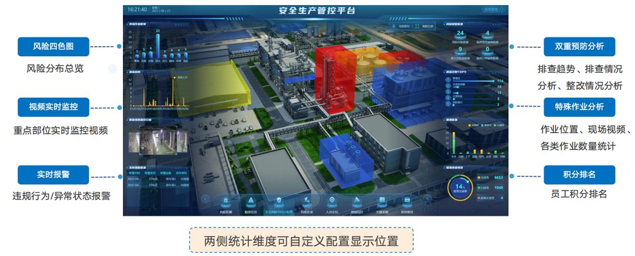 安全生产管控平台