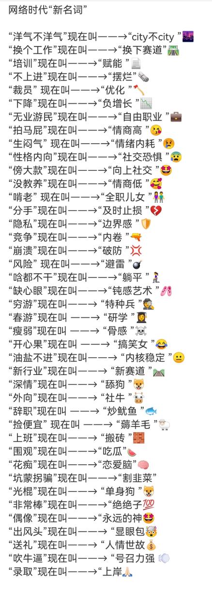 网络名词