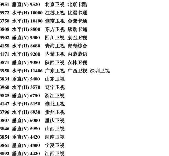 中星6b大锅卫星参数截图