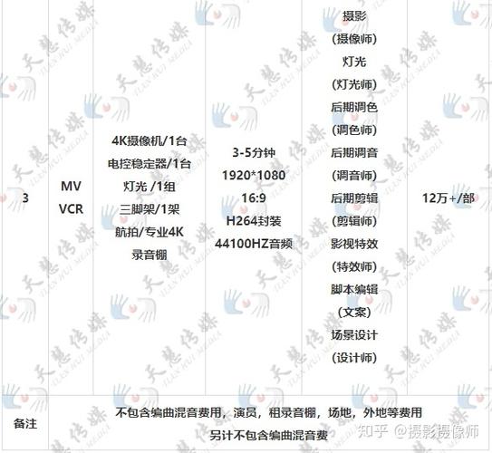 视频拍摄价格明细
