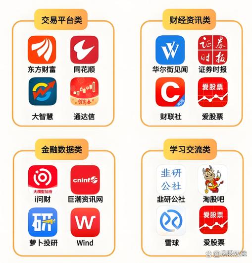 炒股app排名