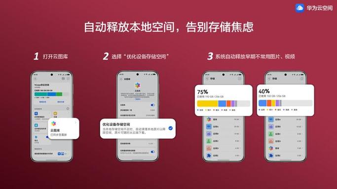 云空间用好还是不用好