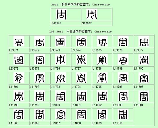 繁体字名称