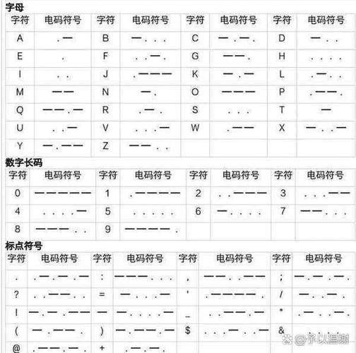 密码对照表缩略图