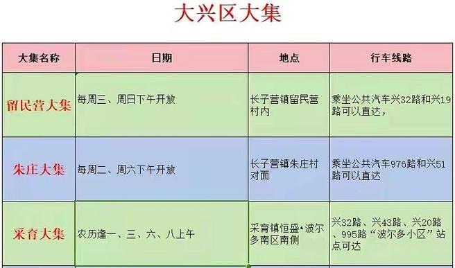 北京集市一览表游戏截图