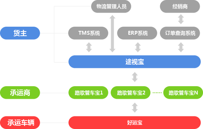 路歌管车宝app