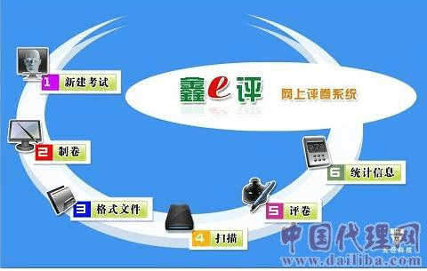 鑫e评制卷系统