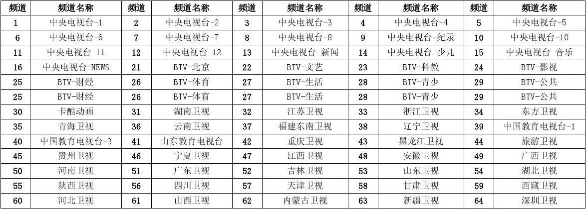 歌华有几个4k频道