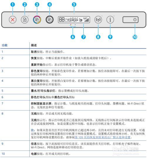 惠普打印机跳黄灯
