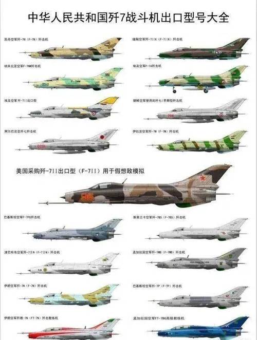 米格21和歼7的区别