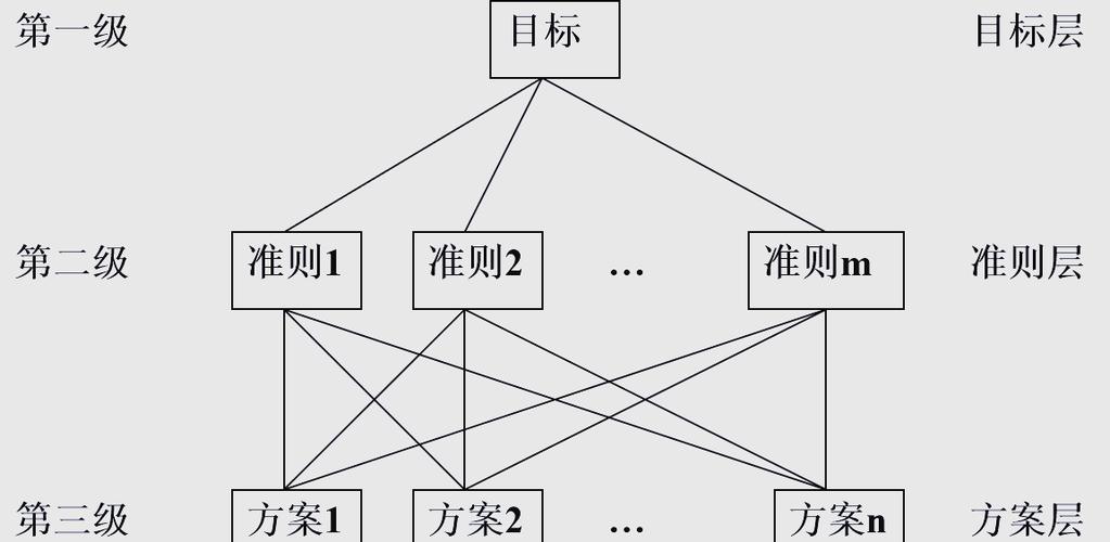 层次分析法的计算过程