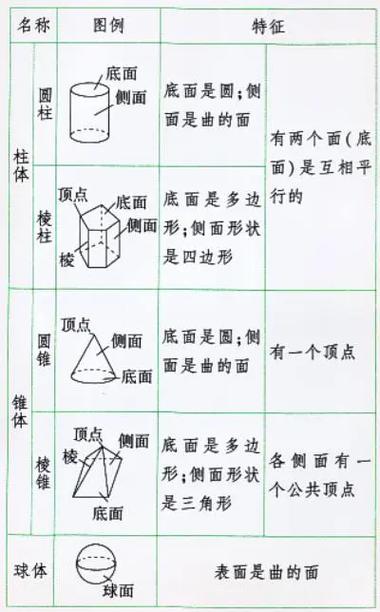 小升初数学知识点归纳整理游戏截图