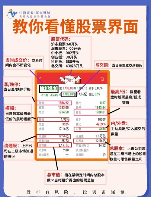 安装首创证券显示符号
