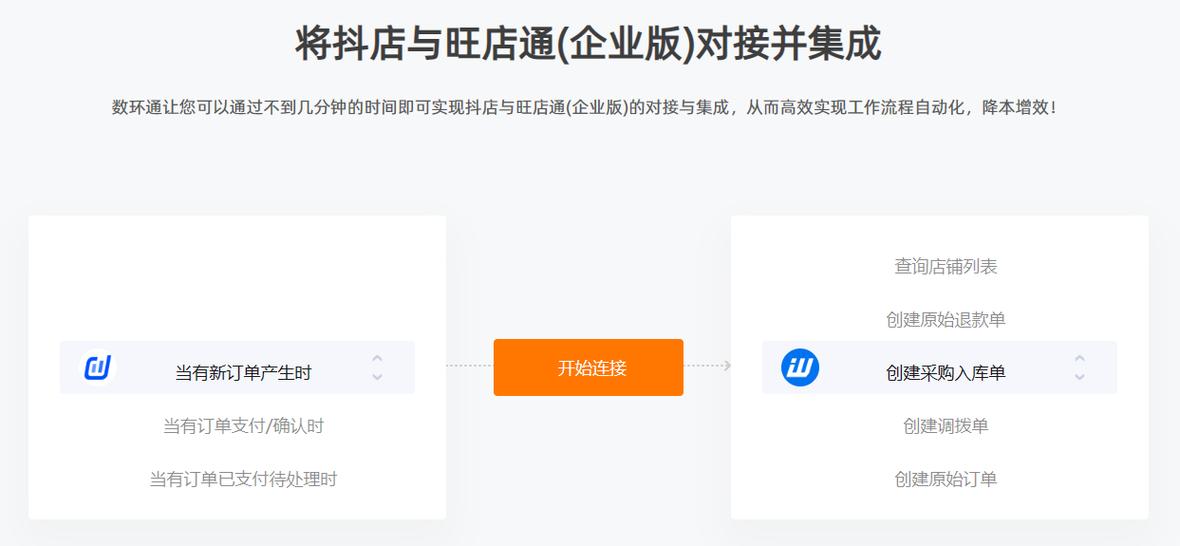 电子商务属于电商吗