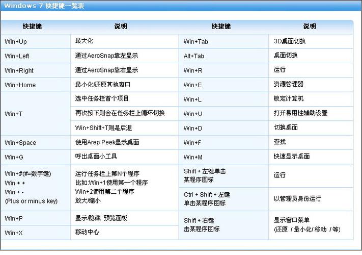 win7控制面板快捷键