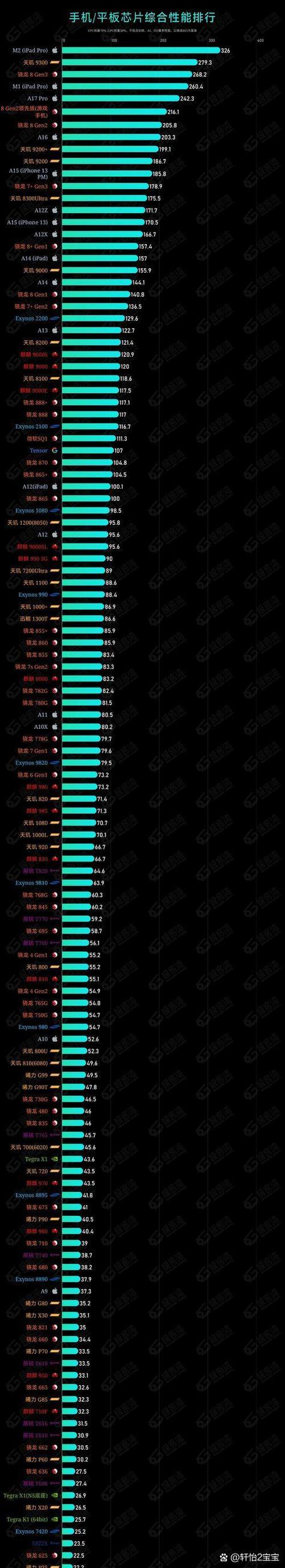 麒麟9020对比麒麟0000图标