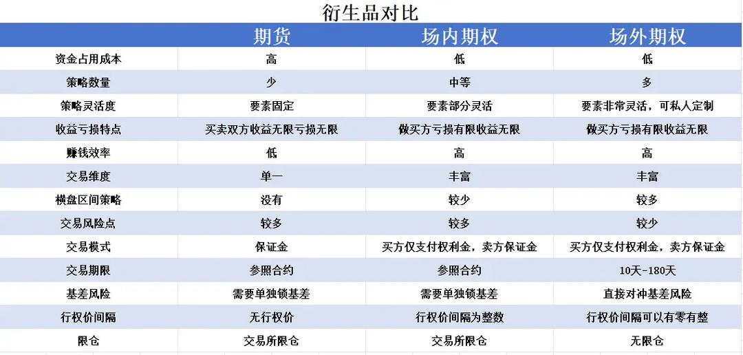 期权与期货的区别