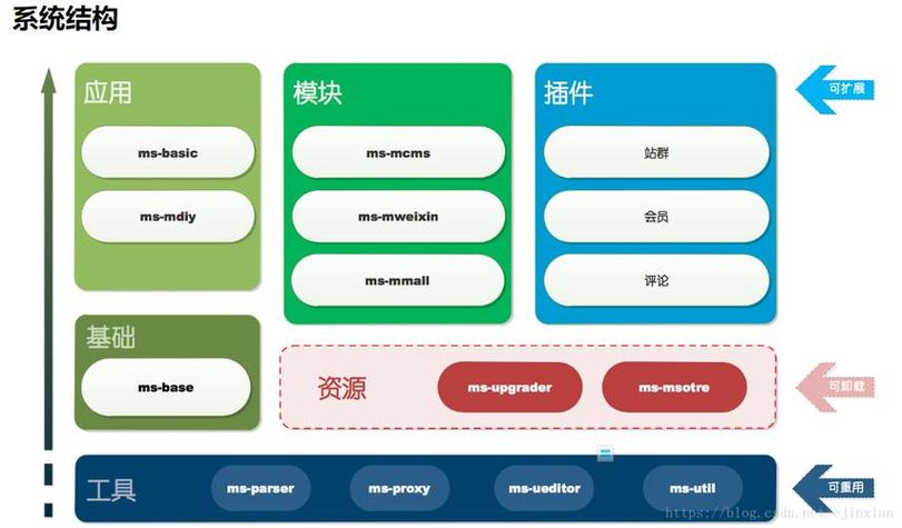 开发框架