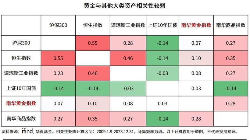 长期投资性的资产有哪些