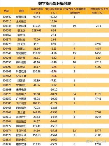真正的数字货币概念股