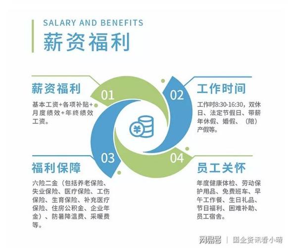 中国生物员工待遇