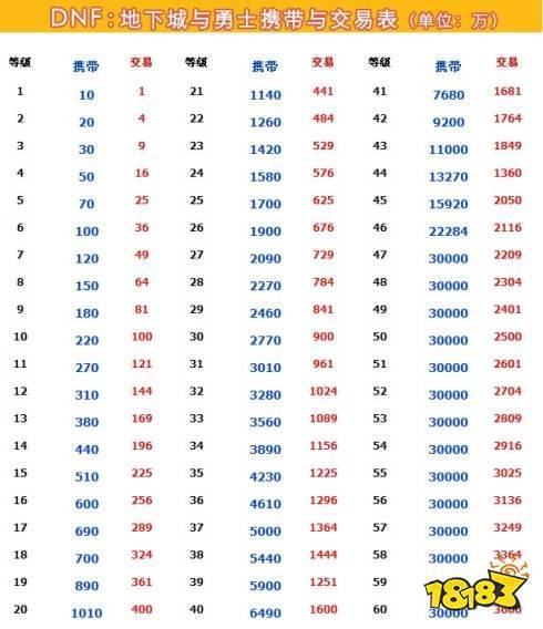 dnf金币上限规则缩略图
