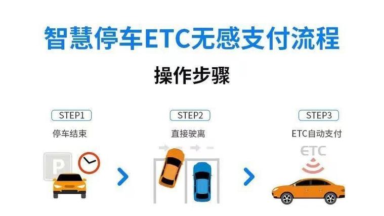 怎么关掉小猫停车无感支付