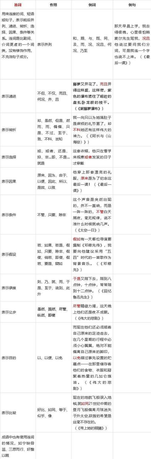 knows是什么词性
