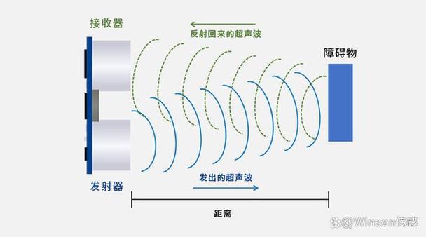 超声波的原理