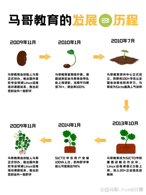 米粒蓝钻成长值系统用法