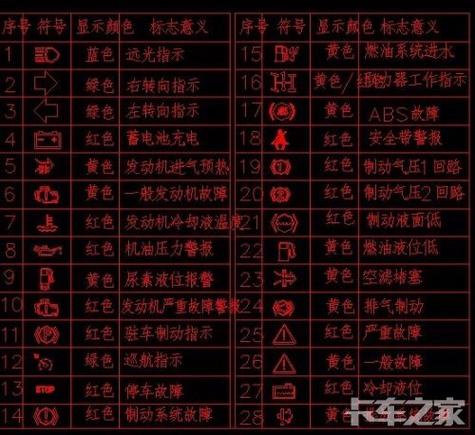 五十铃故障灯图解